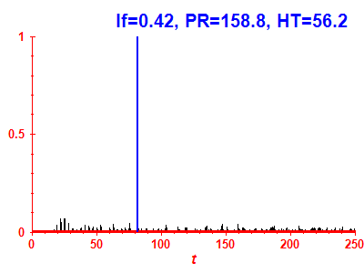 Survival probability